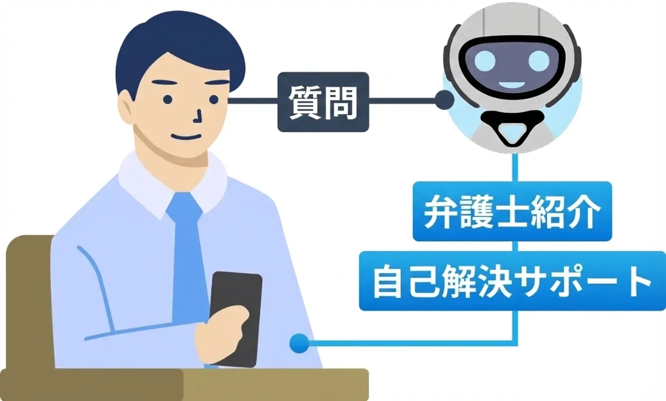 ロボット弁護士のサービスイメージ